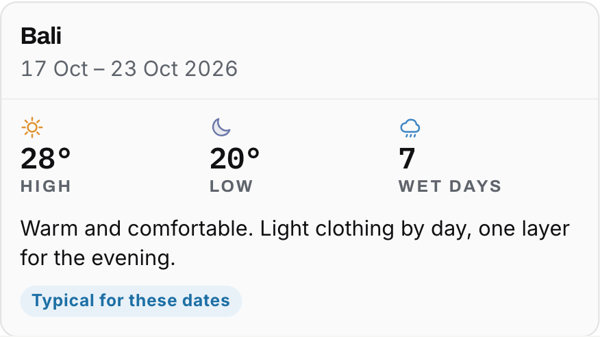 A trip stop’s weather: average high, low, wet days, and what to wear.